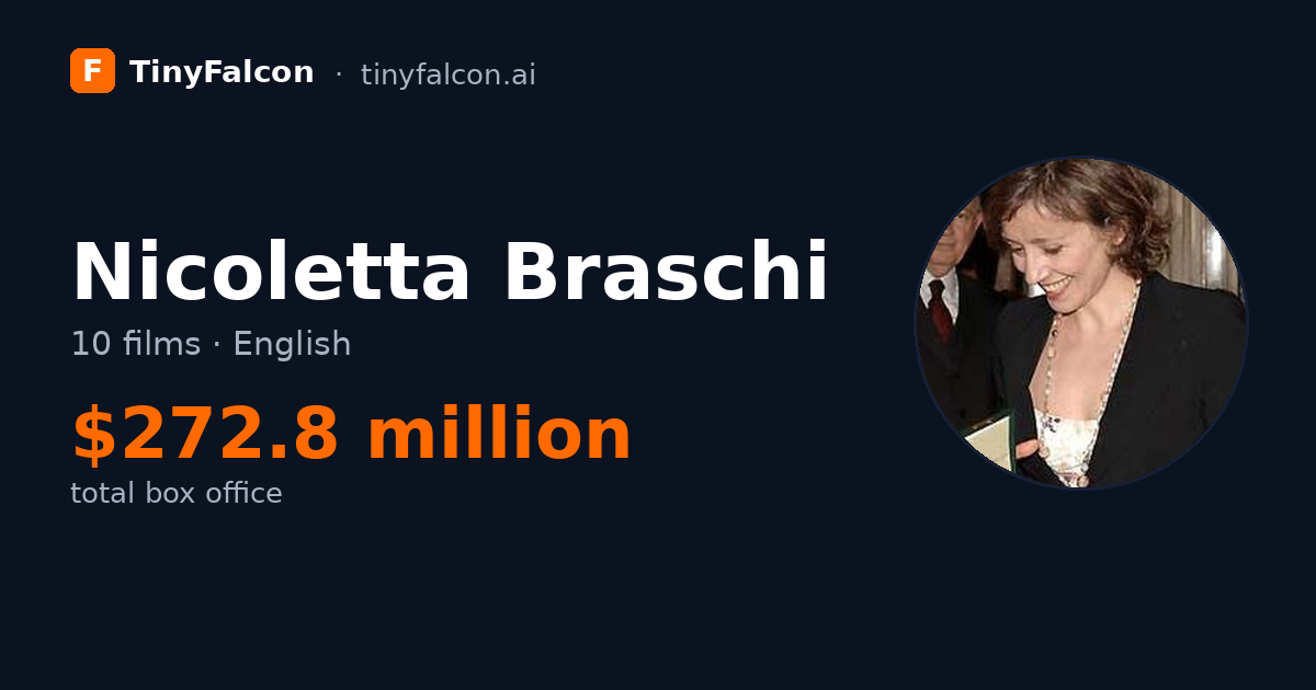 Nicoletta Braschi