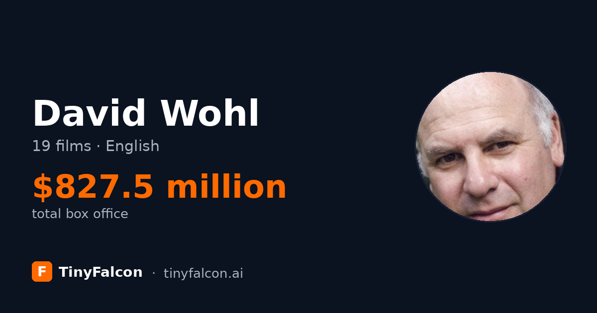 David Wohl