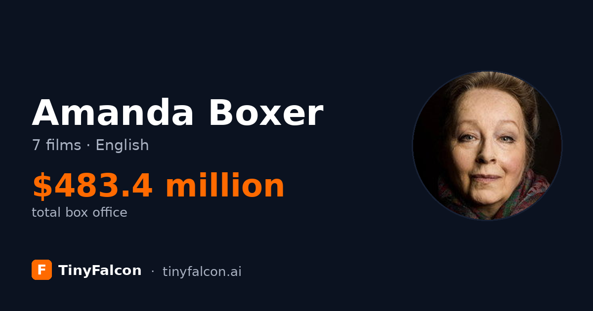 Amanda Boxer