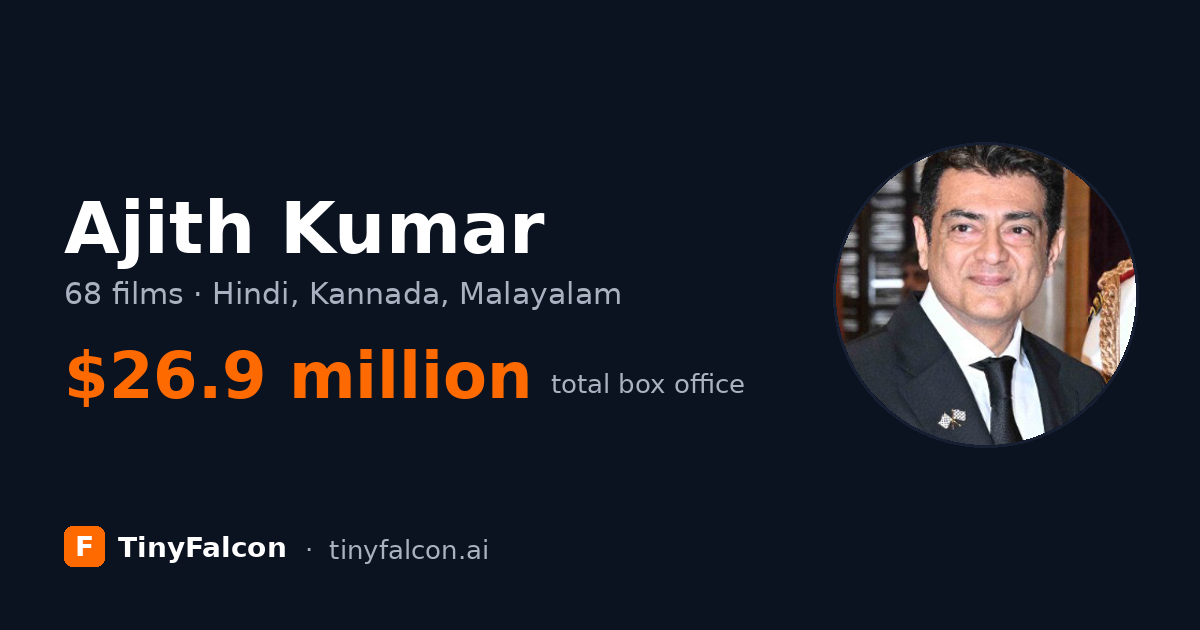 Ajith Kumar