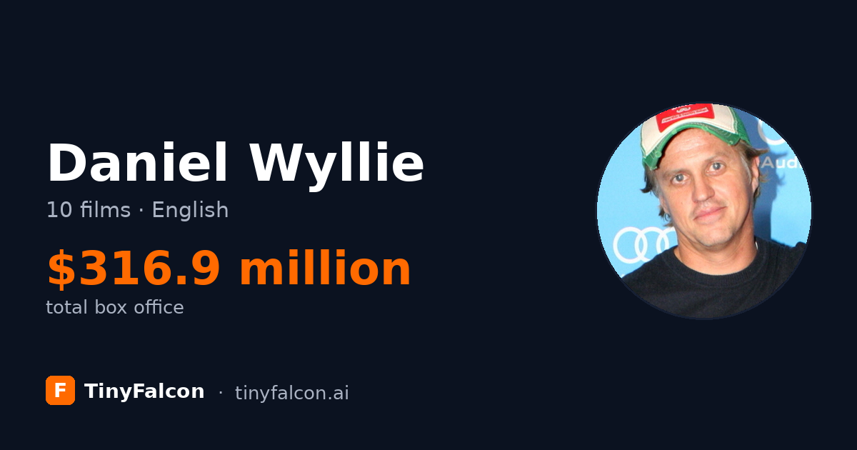 Daniel Wyllie