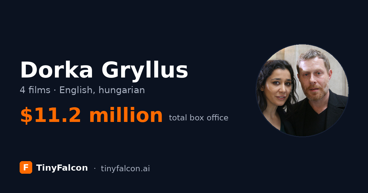 Dorka Gryllus