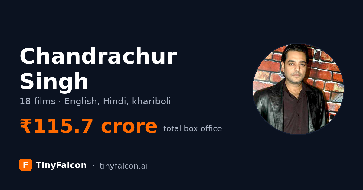 Chandrachur Singh