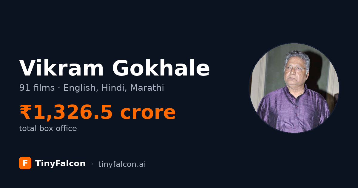 Vikram Gokhale