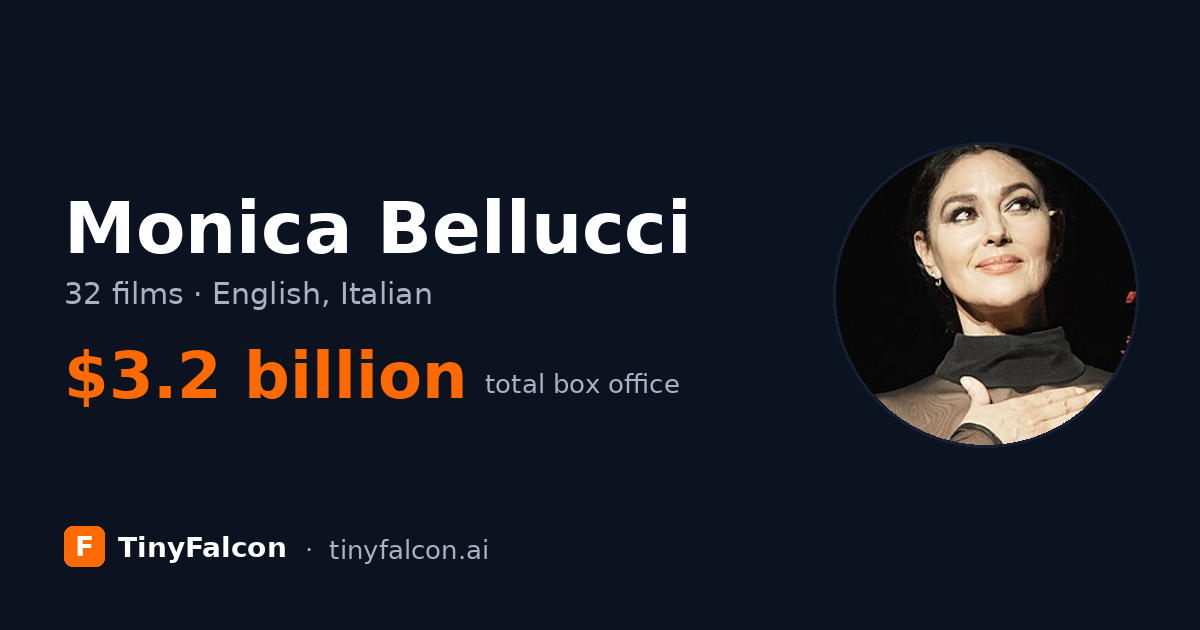 Monica Bellucci