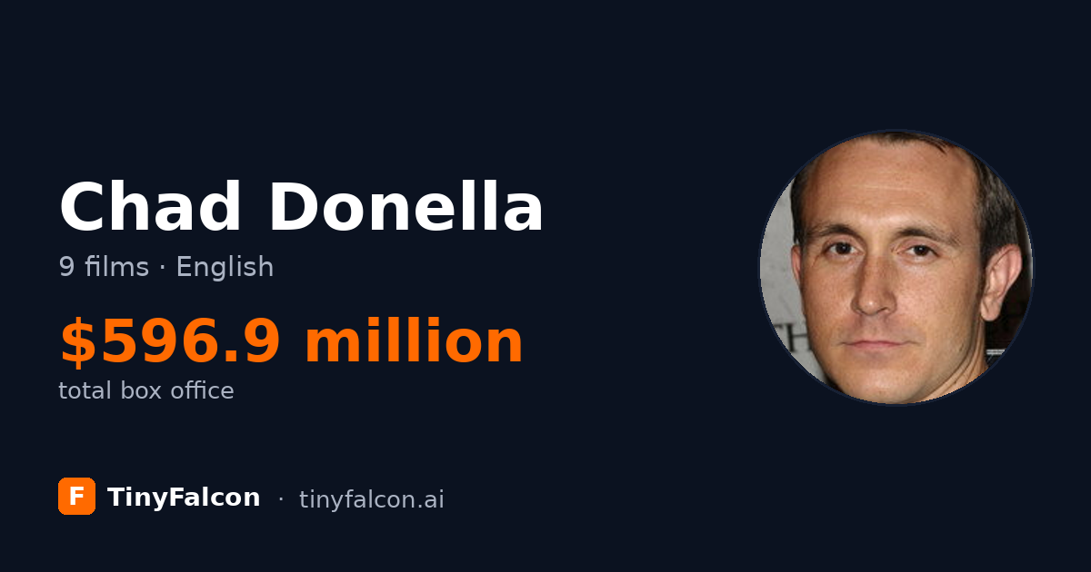 Chad Donella