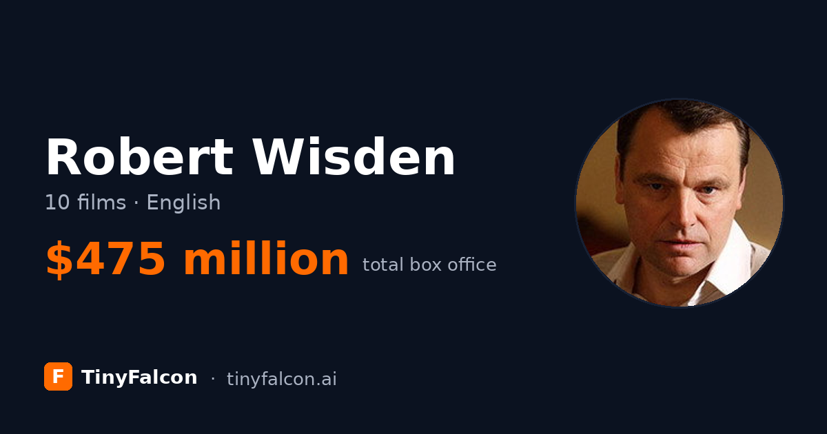 Robert Wisden