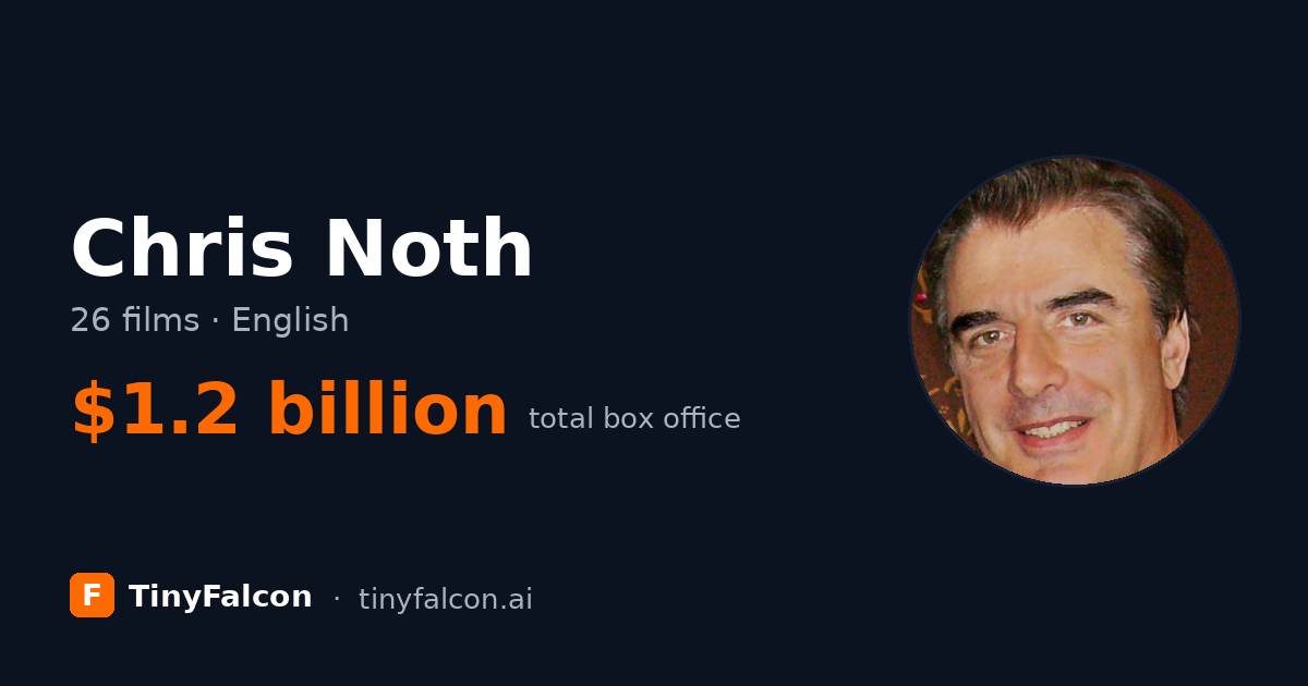 Chris Noth