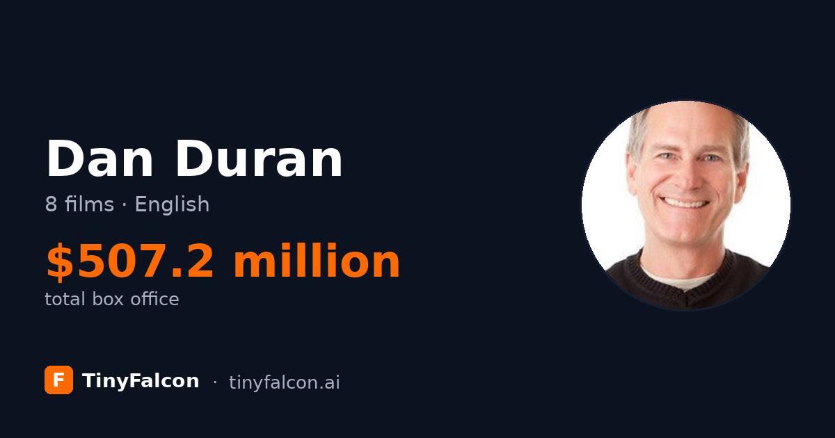 Dan Duran
