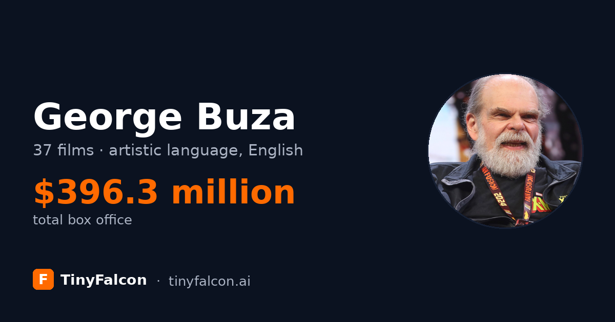 George Buza