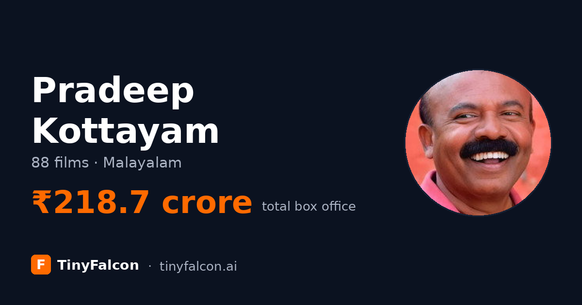 Pradeep Kottayam