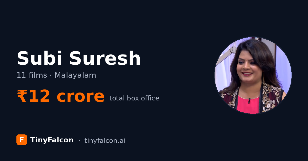 Subi Suresh