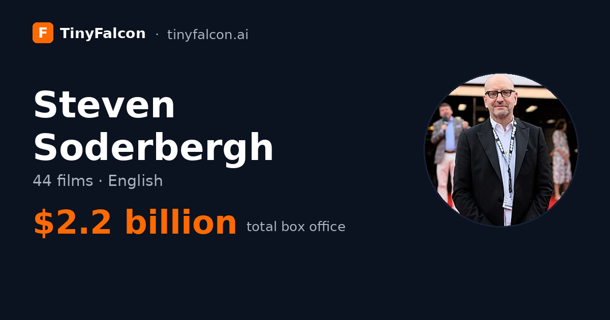 Steven Soderbergh