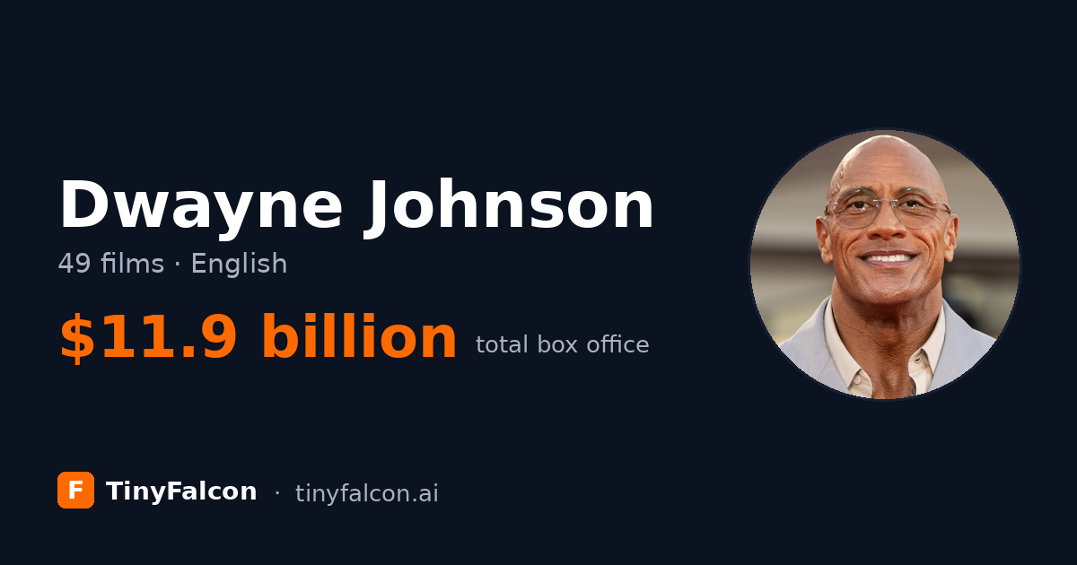 Dwayne Johnson