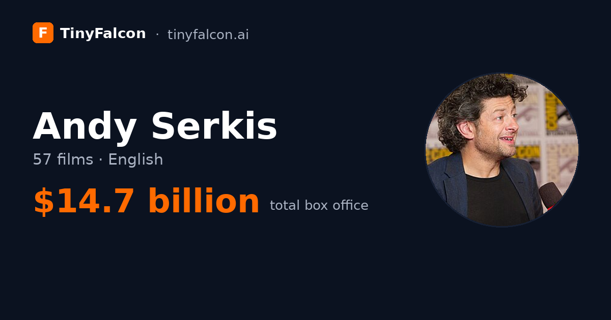 Andy Serkis