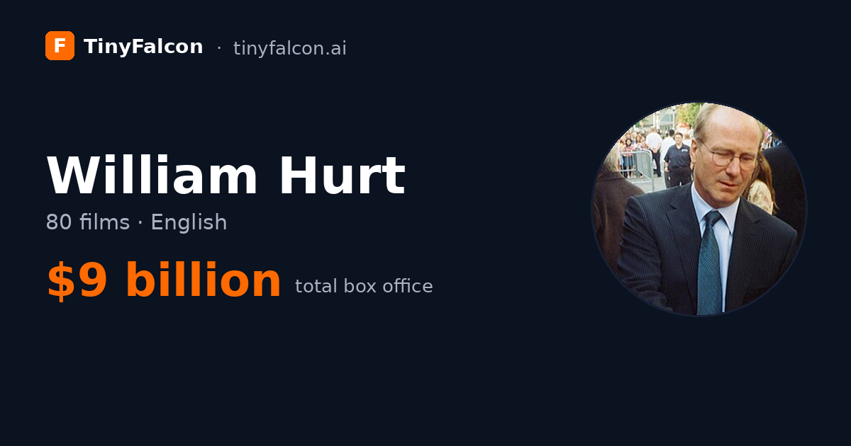 William Hurt