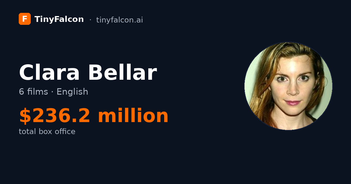 Clara Bellar