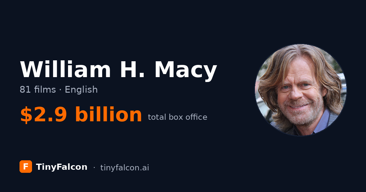 William H. Macy