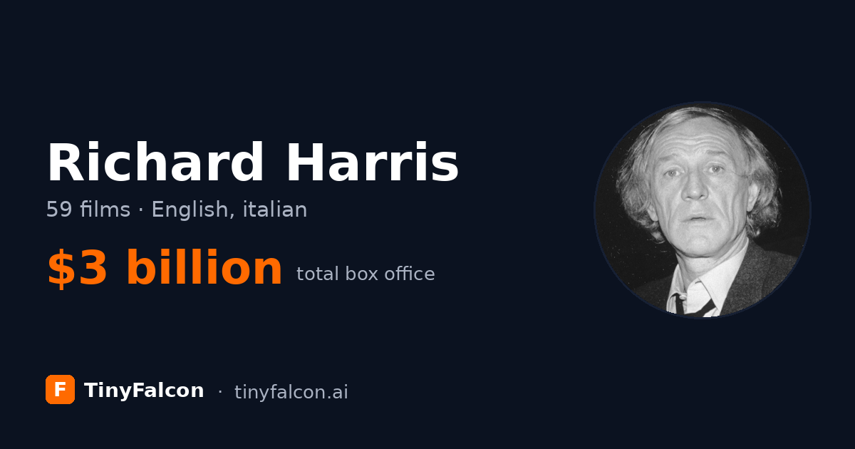Richard Harris