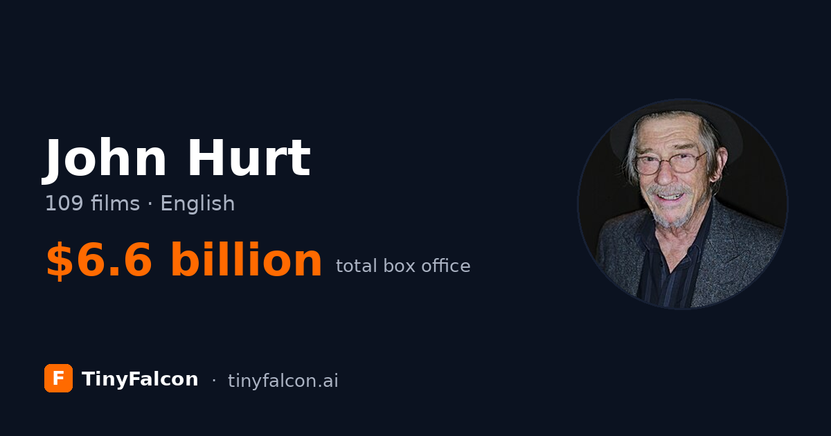 John Hurt