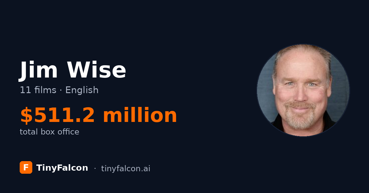 Jim Wise