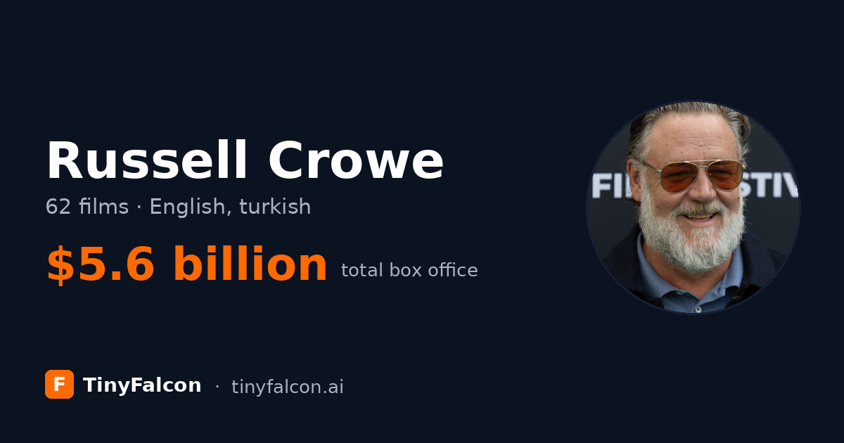 Russell Crowe