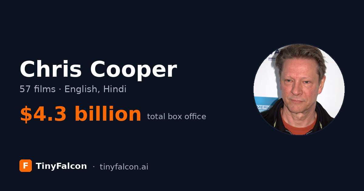 Chris Cooper