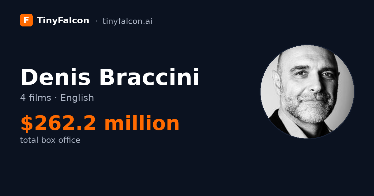 Denis Braccini