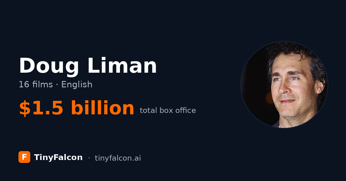 Doug Liman