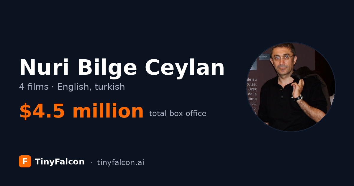 Nuri Bilge Ceylan