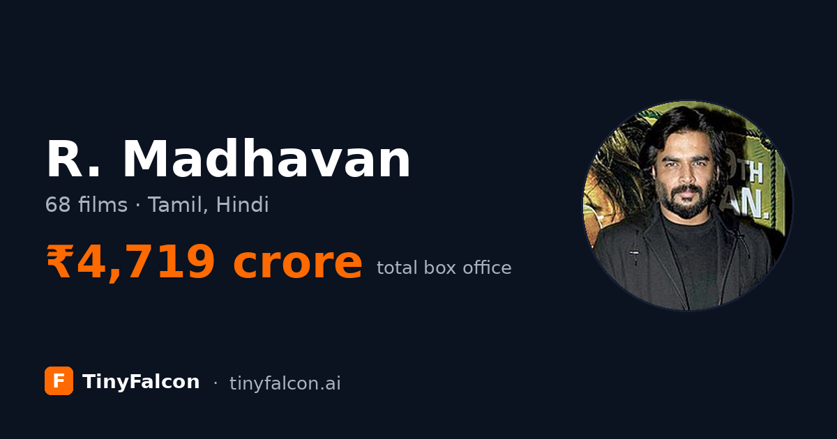 R. Madhavan