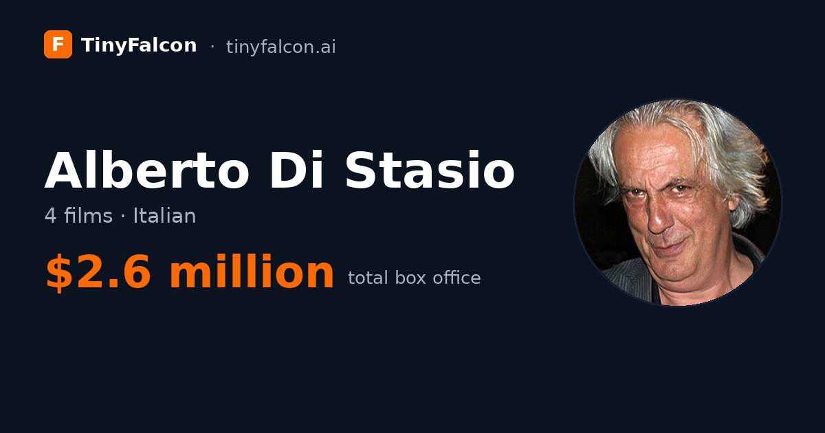 Alberto Di Stasio