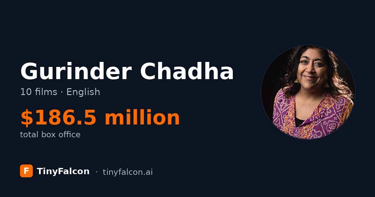 Gurinder Chadha