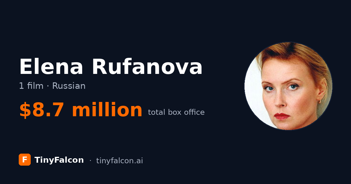 Elena Rufanova