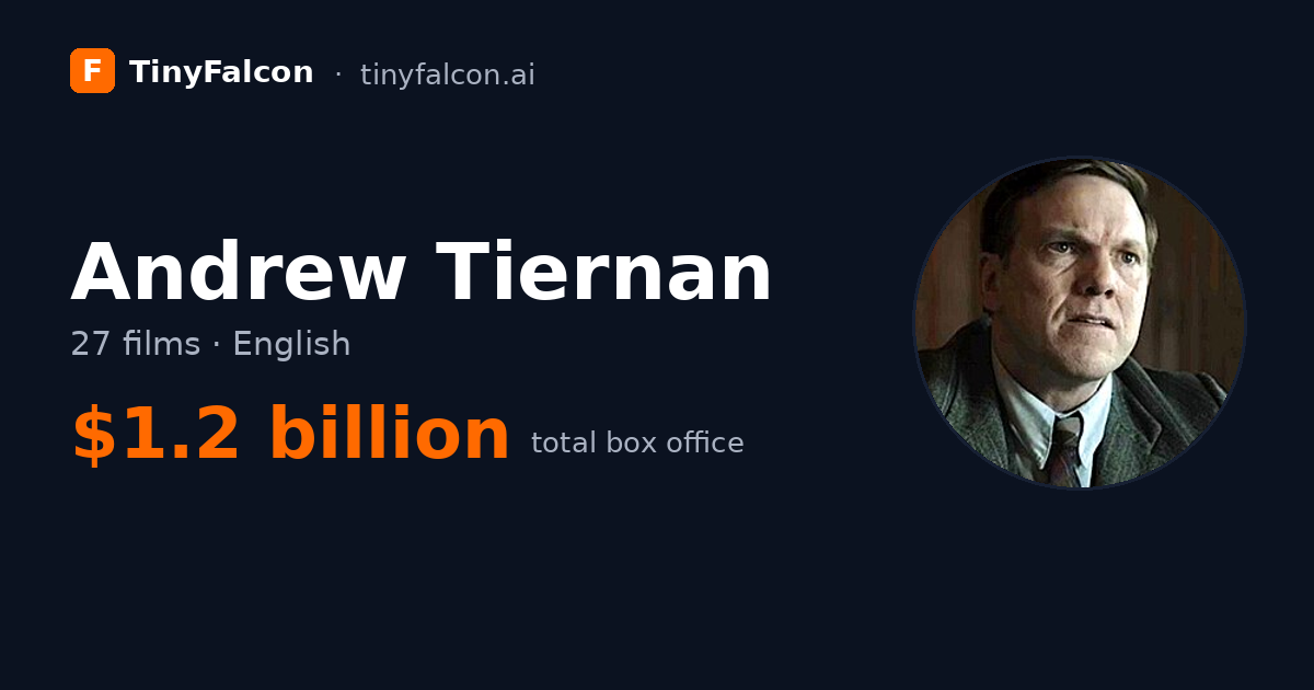 Andrew Tiernan