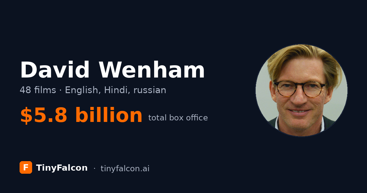 David Wenham