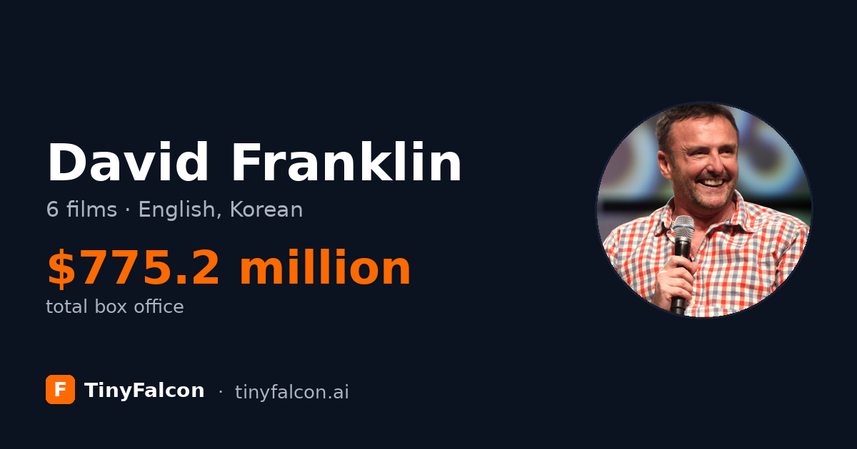 David Franklin