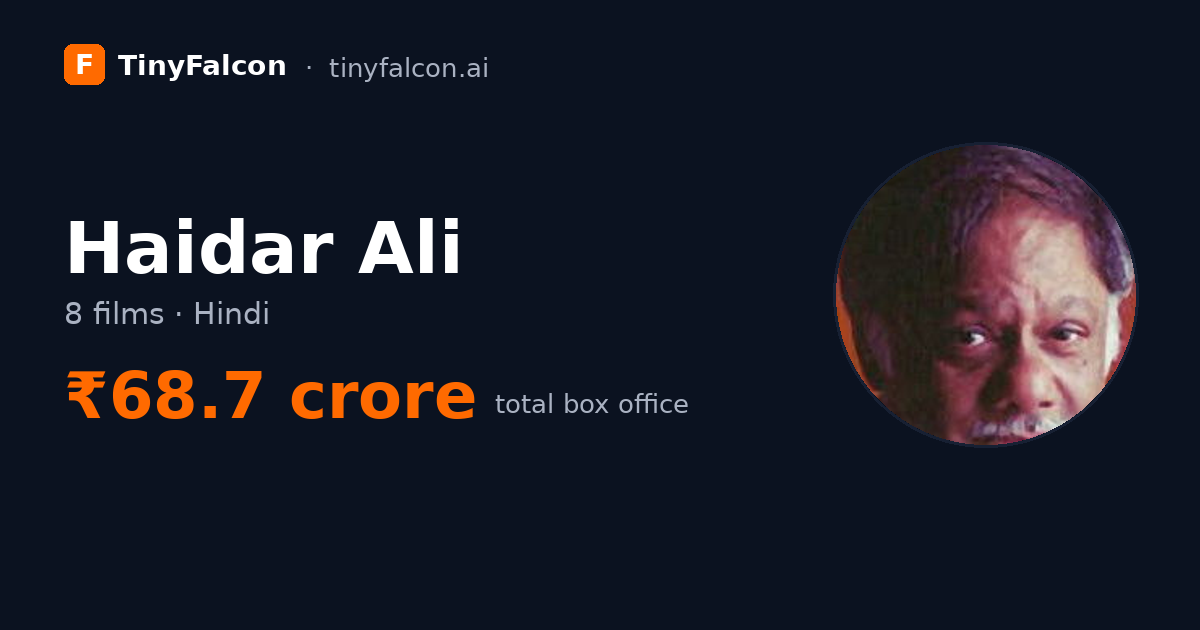 Haidar Ali