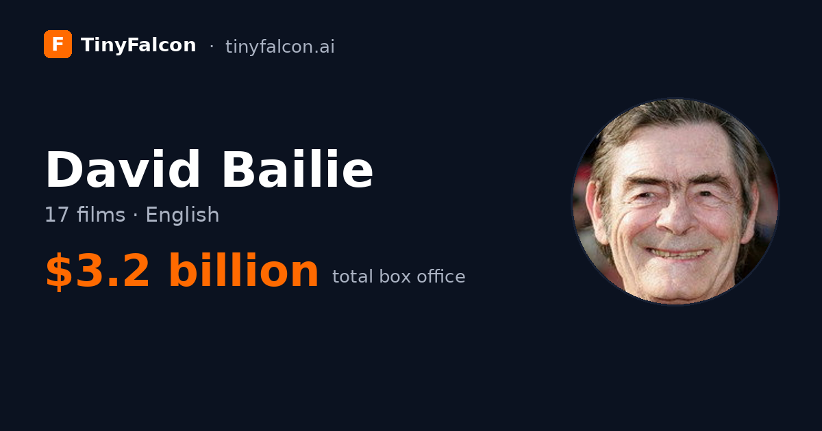 David Bailie