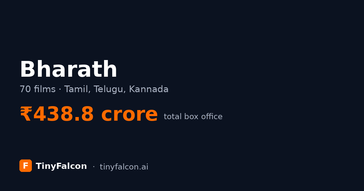 Bharath