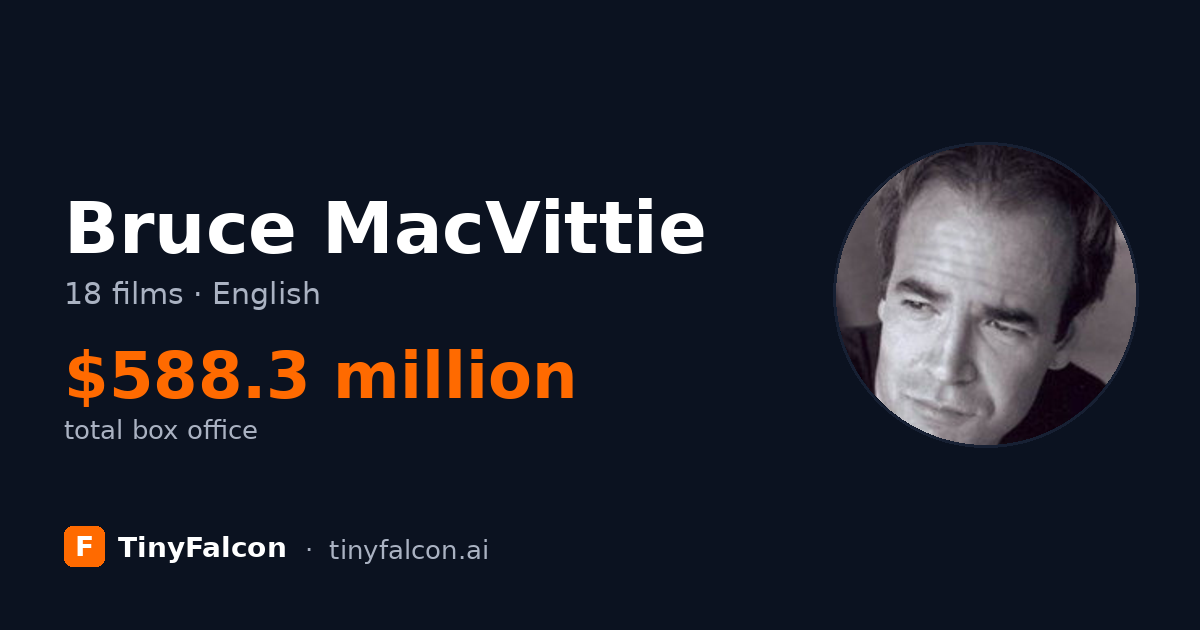 Bruce MacVittie