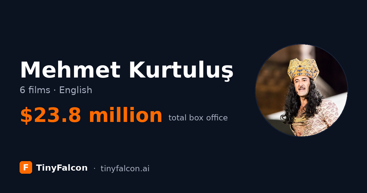 Mehmet Kurtuluş