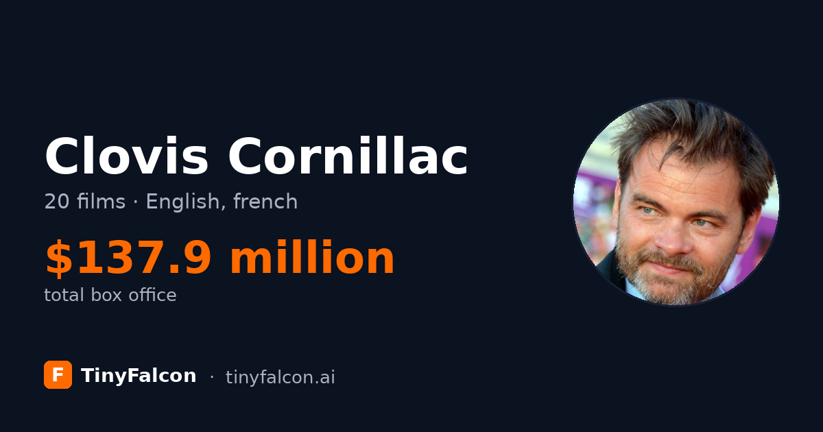 Clovis Cornillac