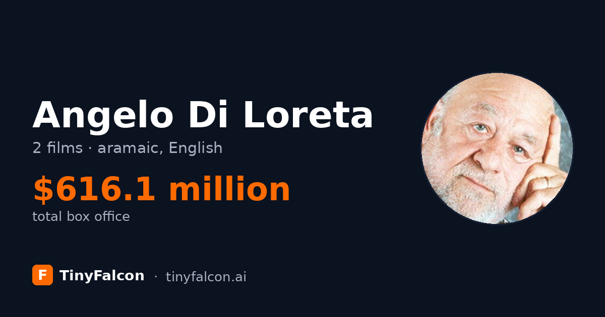 Angelo Di Loreta