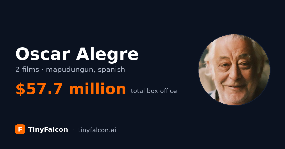 Oscar Alegre