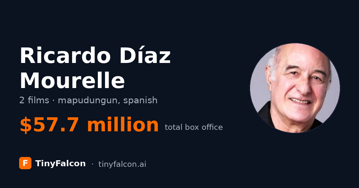 Ricardo Díaz Mourelle