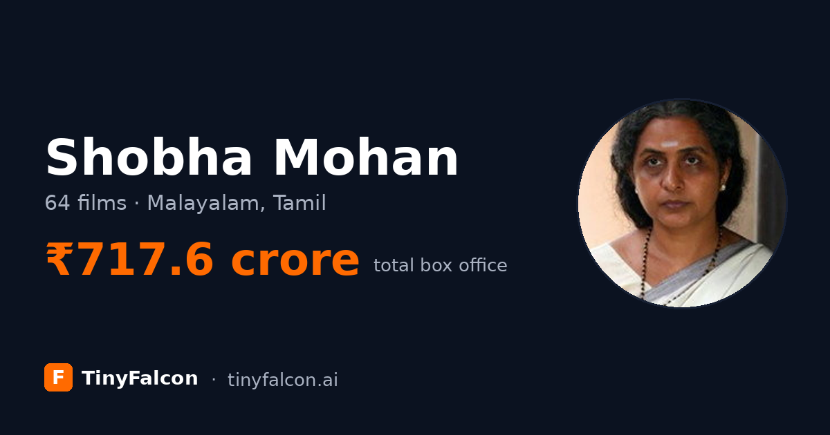 Shobha Mohan