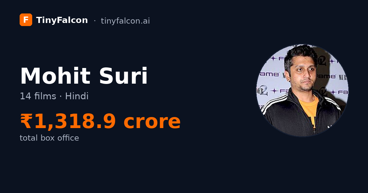Mohit Suri