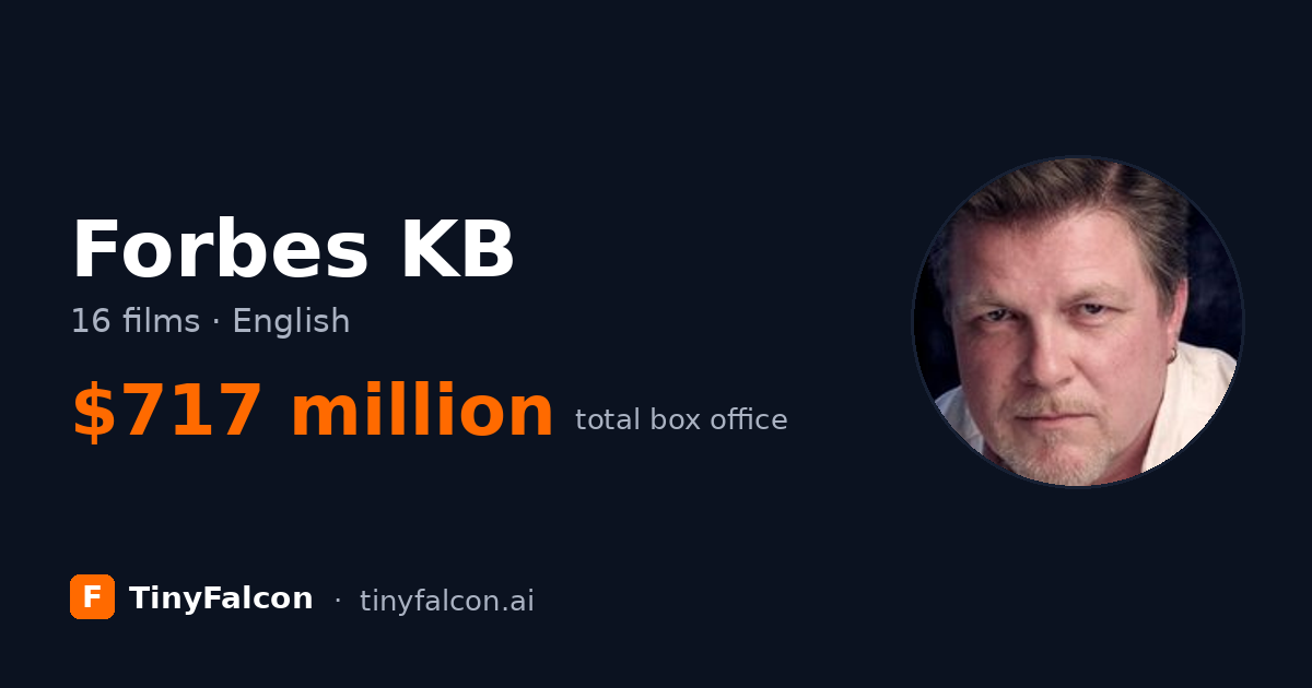 Forbes KB