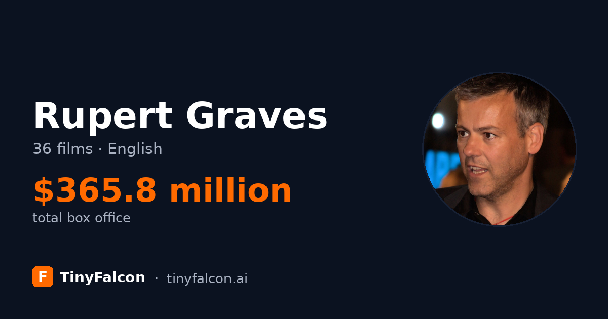Rupert Graves